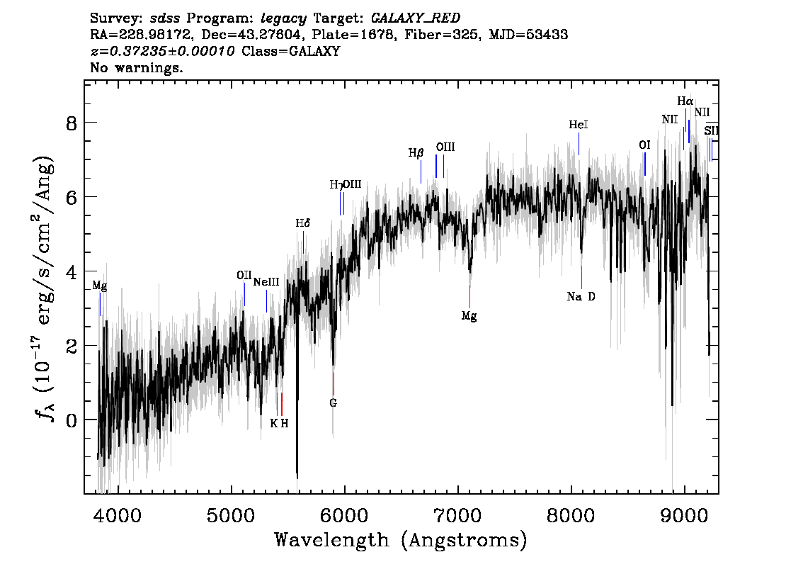 Optical Spectra Image