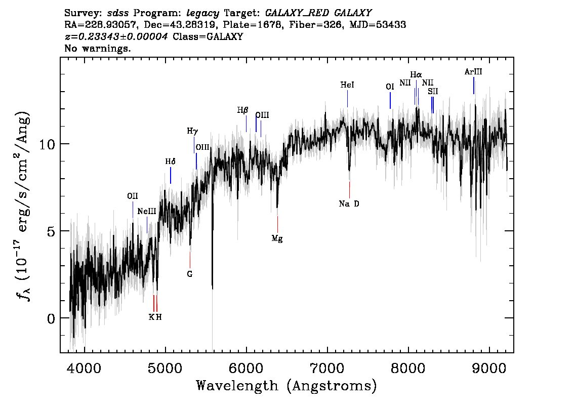 Optical Spectra Image
