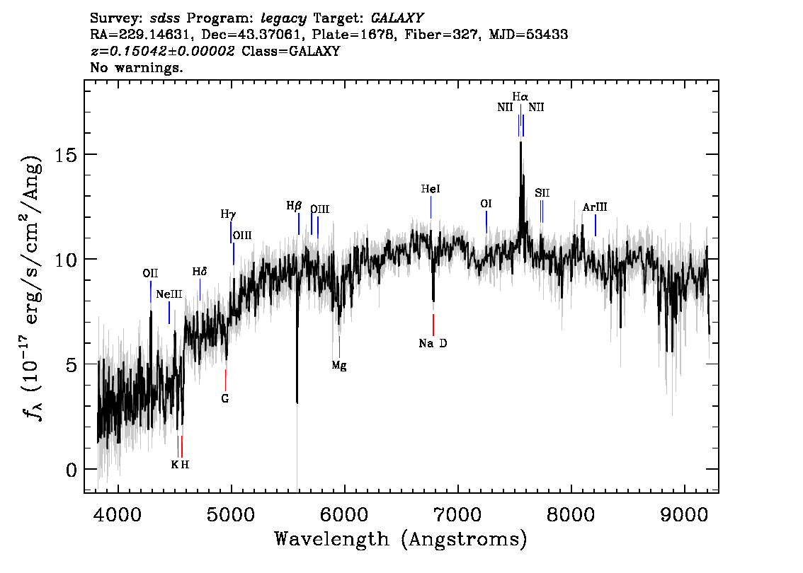 Optical Spectra Image