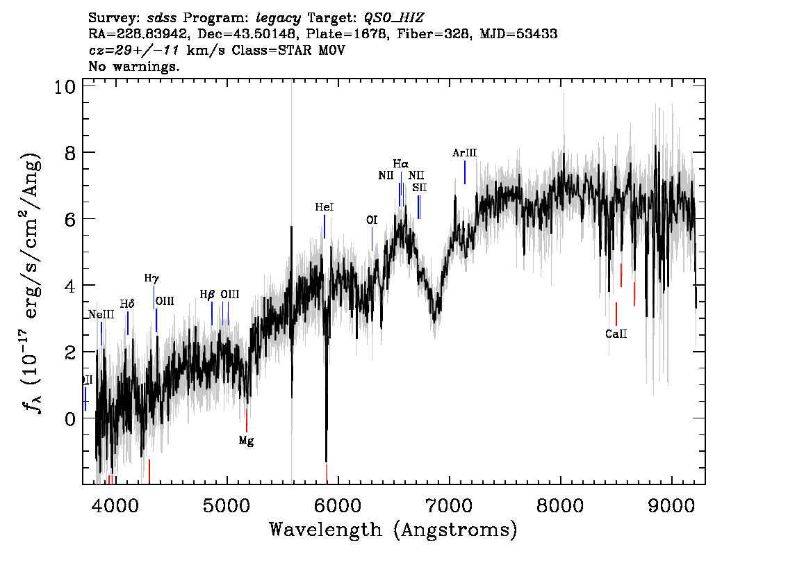 Optical Spectra Image