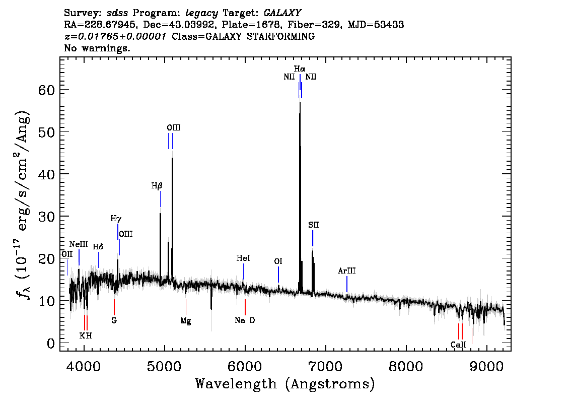 Optical Spectra Image