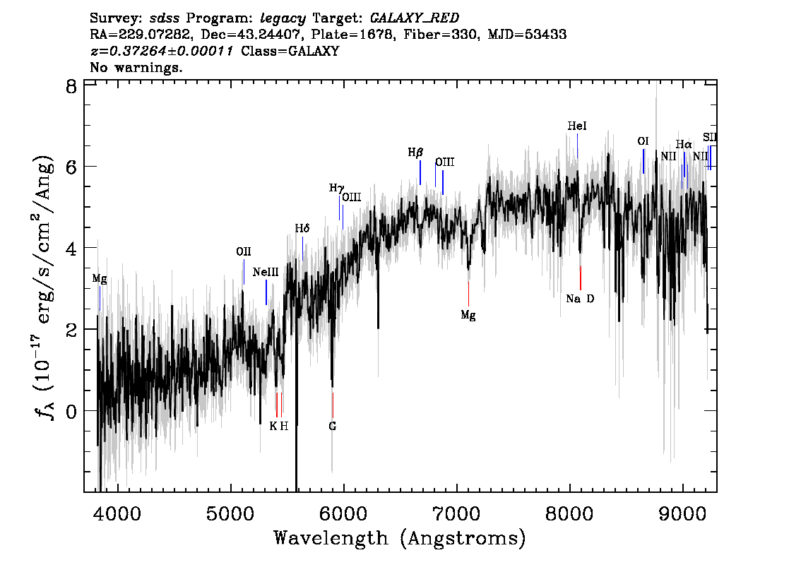 Optical Spectra Image
