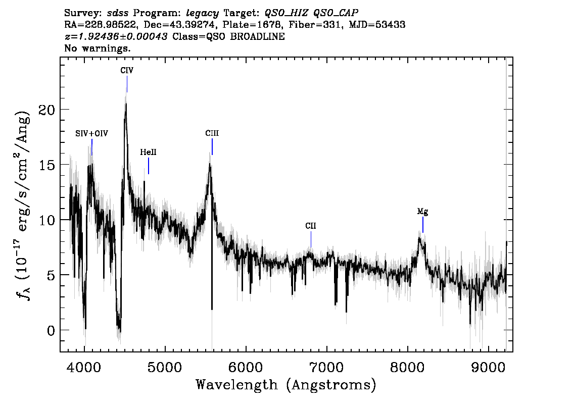 Optical Spectra Image