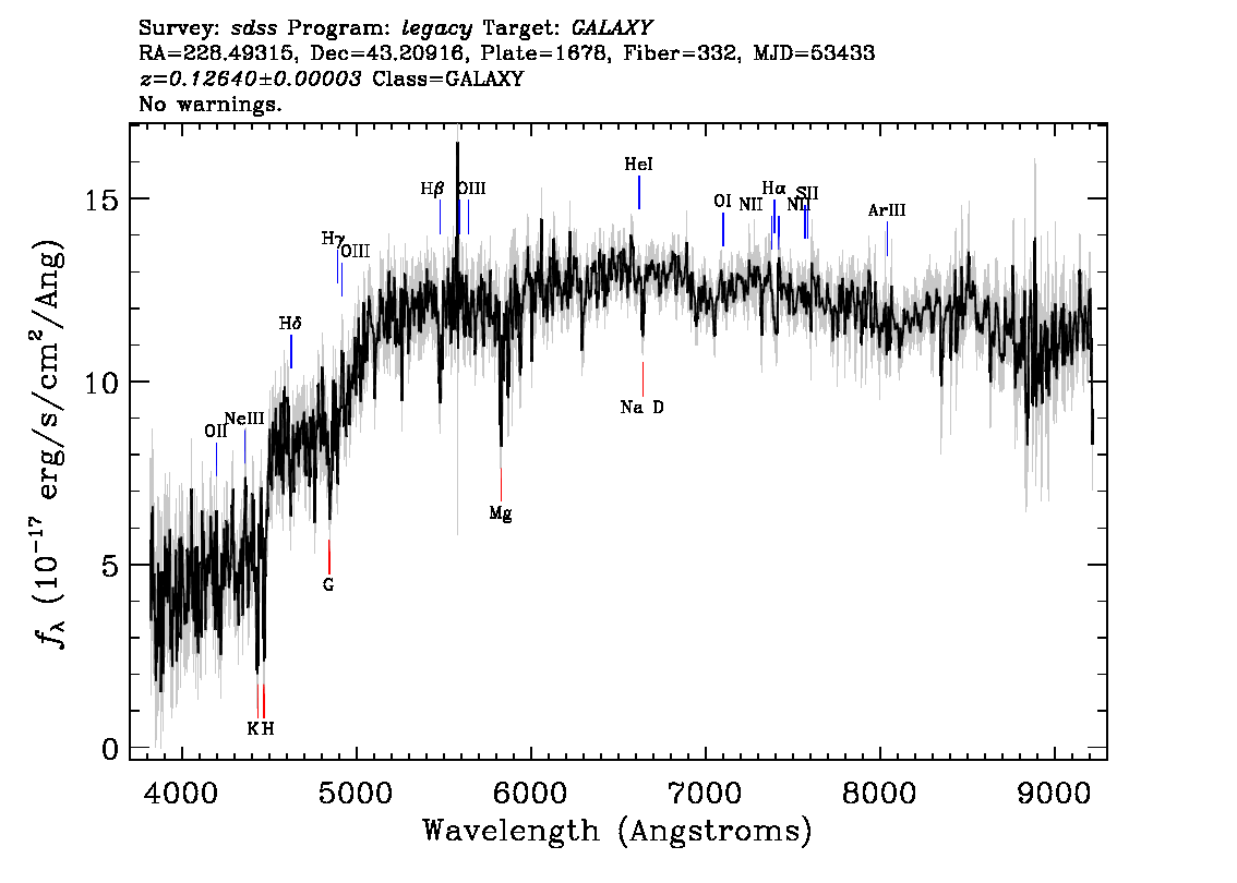 Optical Spectra Image