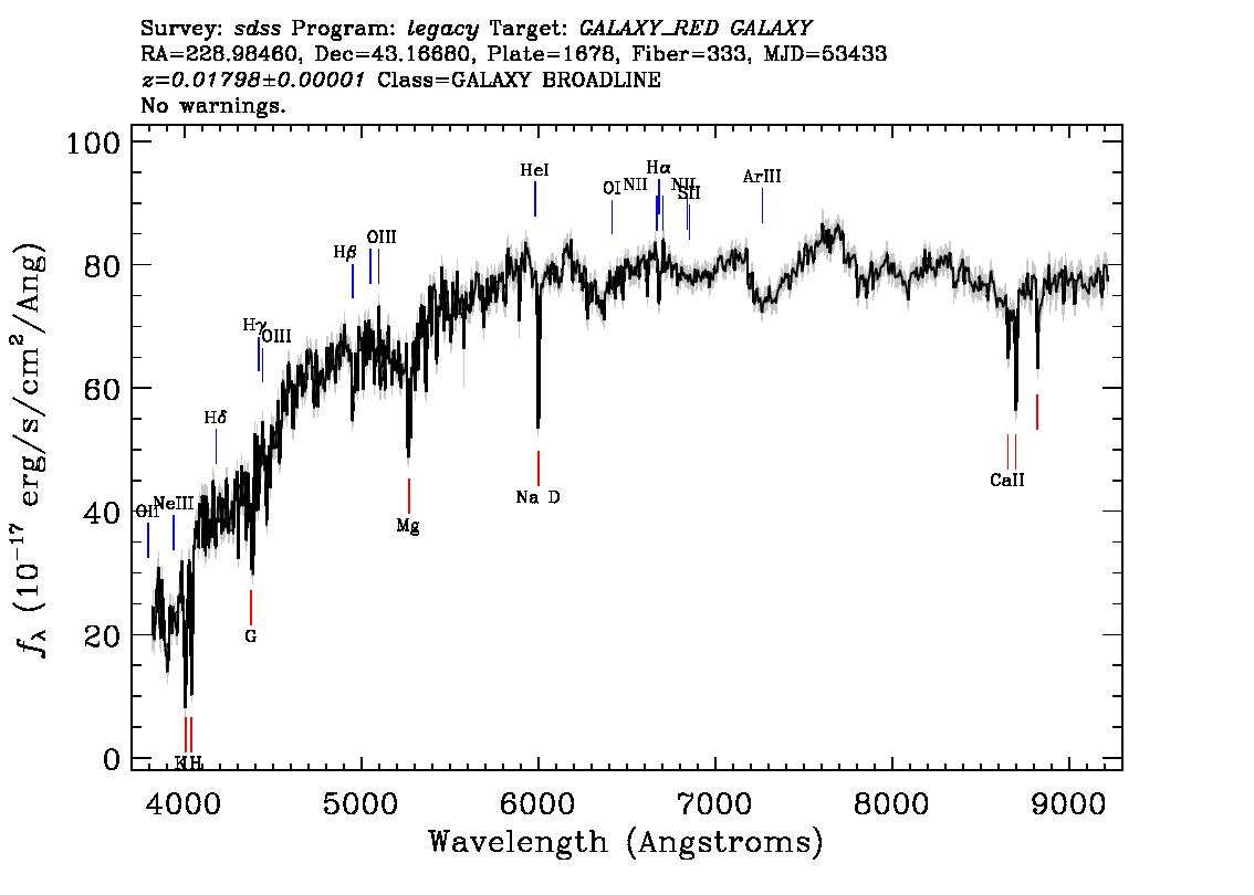 Optical Spectra Image