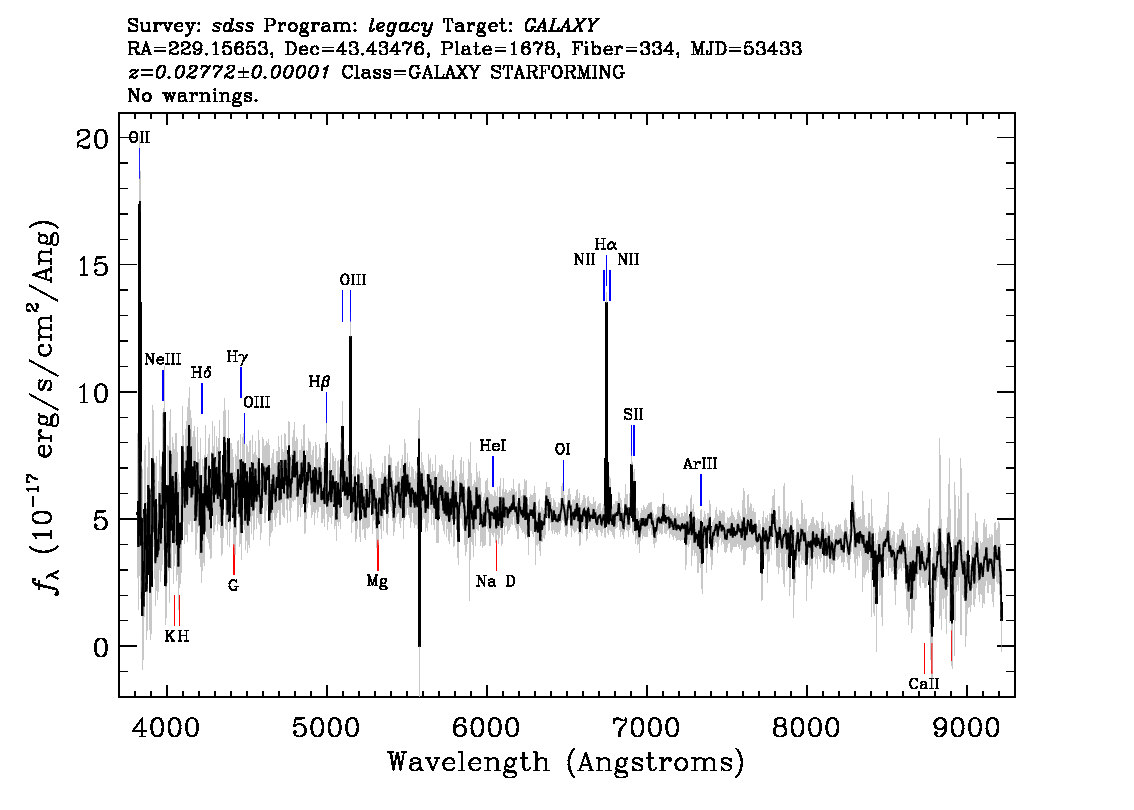 Optical Spectra Image