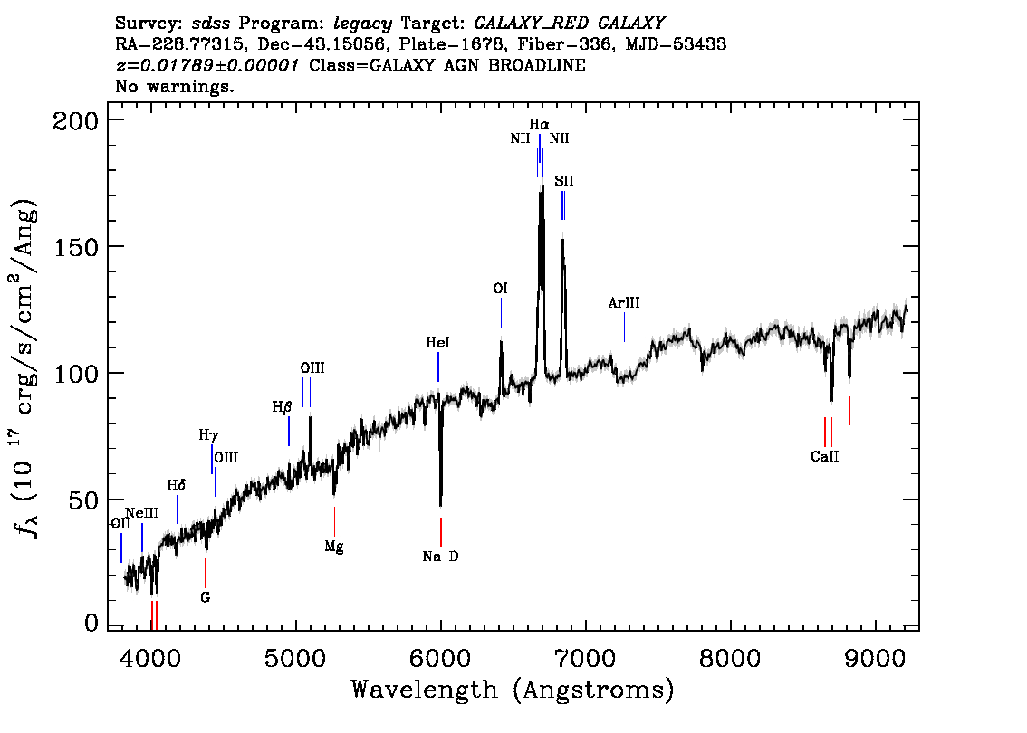 Optical Spectra Image