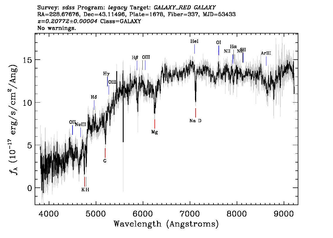Optical Spectra Image