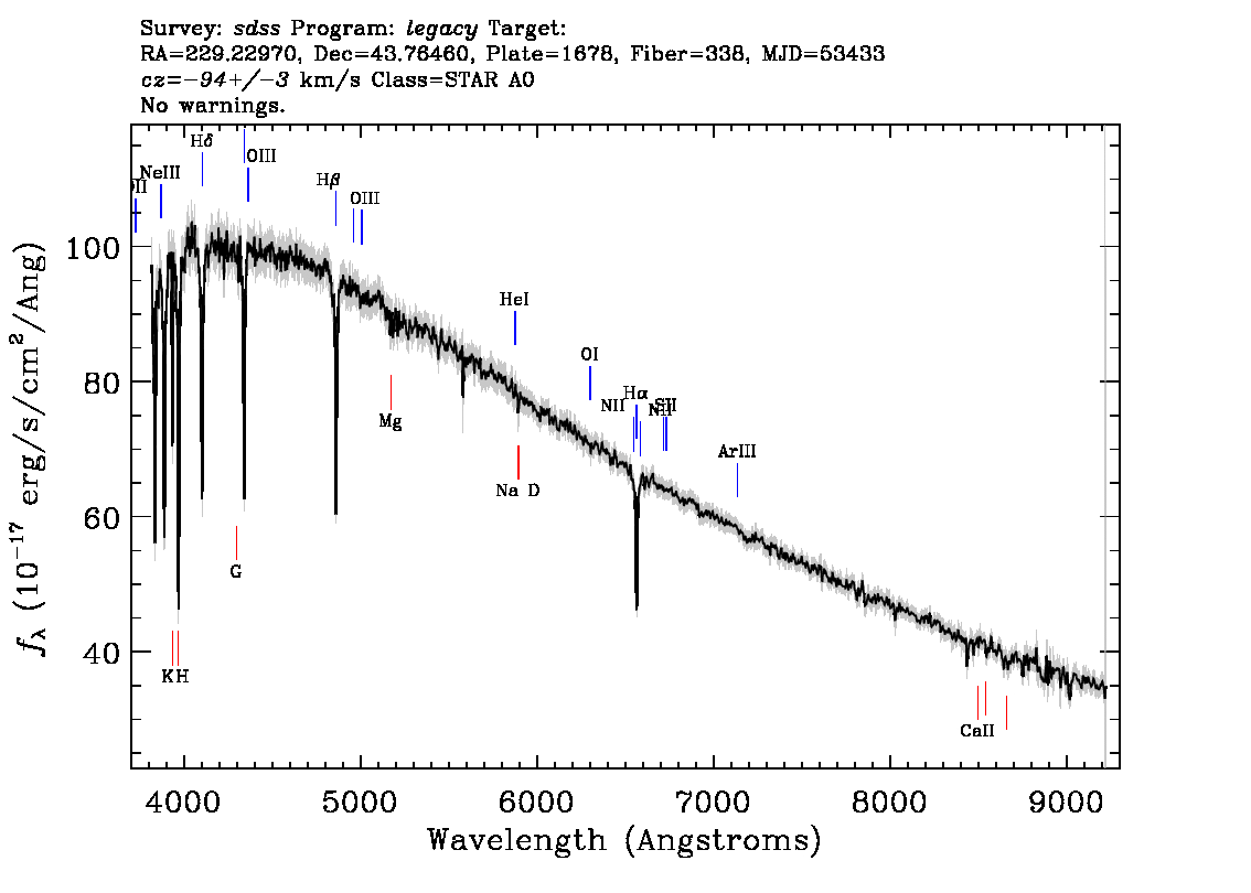 Optical Spectra Image