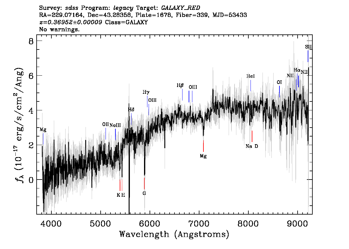 Optical Spectra Image