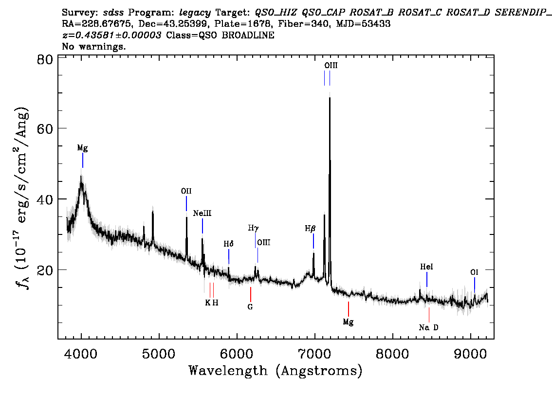 Optical Spectra Image