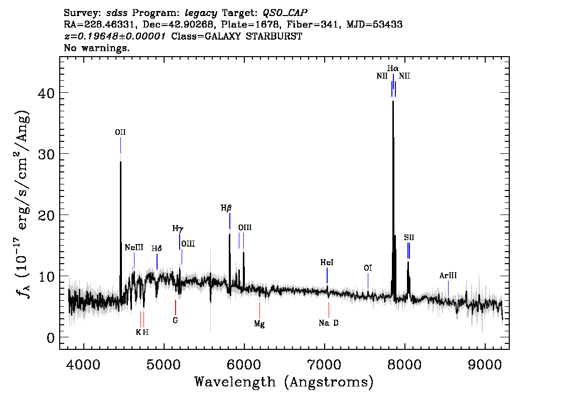 Optical Spectra Image