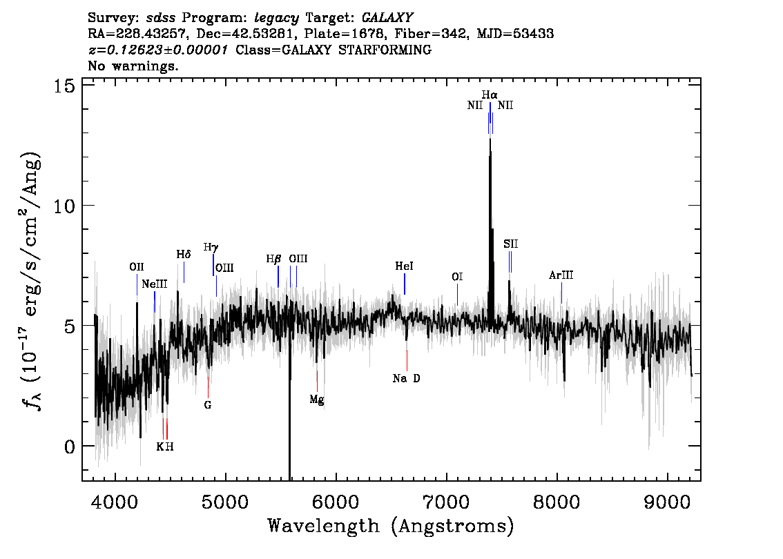 Optical Spectra Image