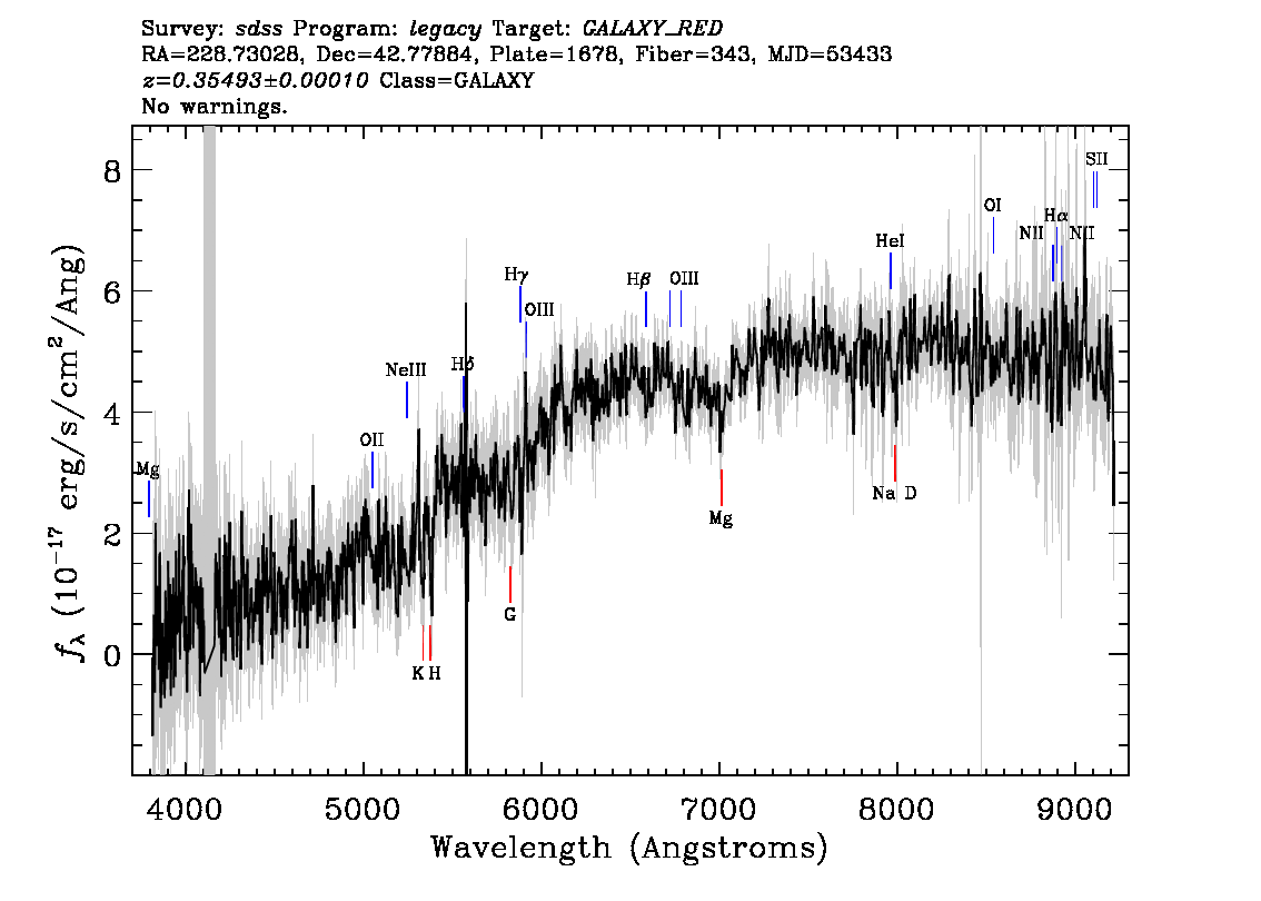Optical Spectra Image