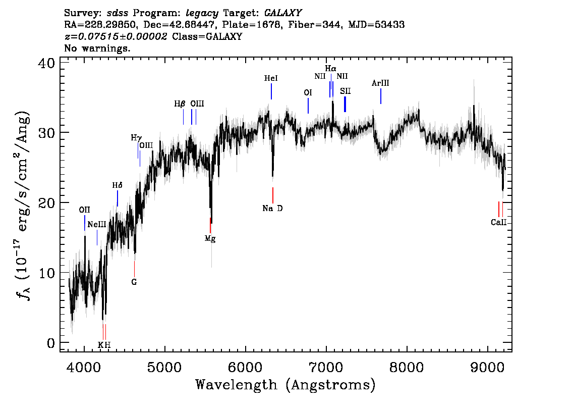 Optical Spectra Image