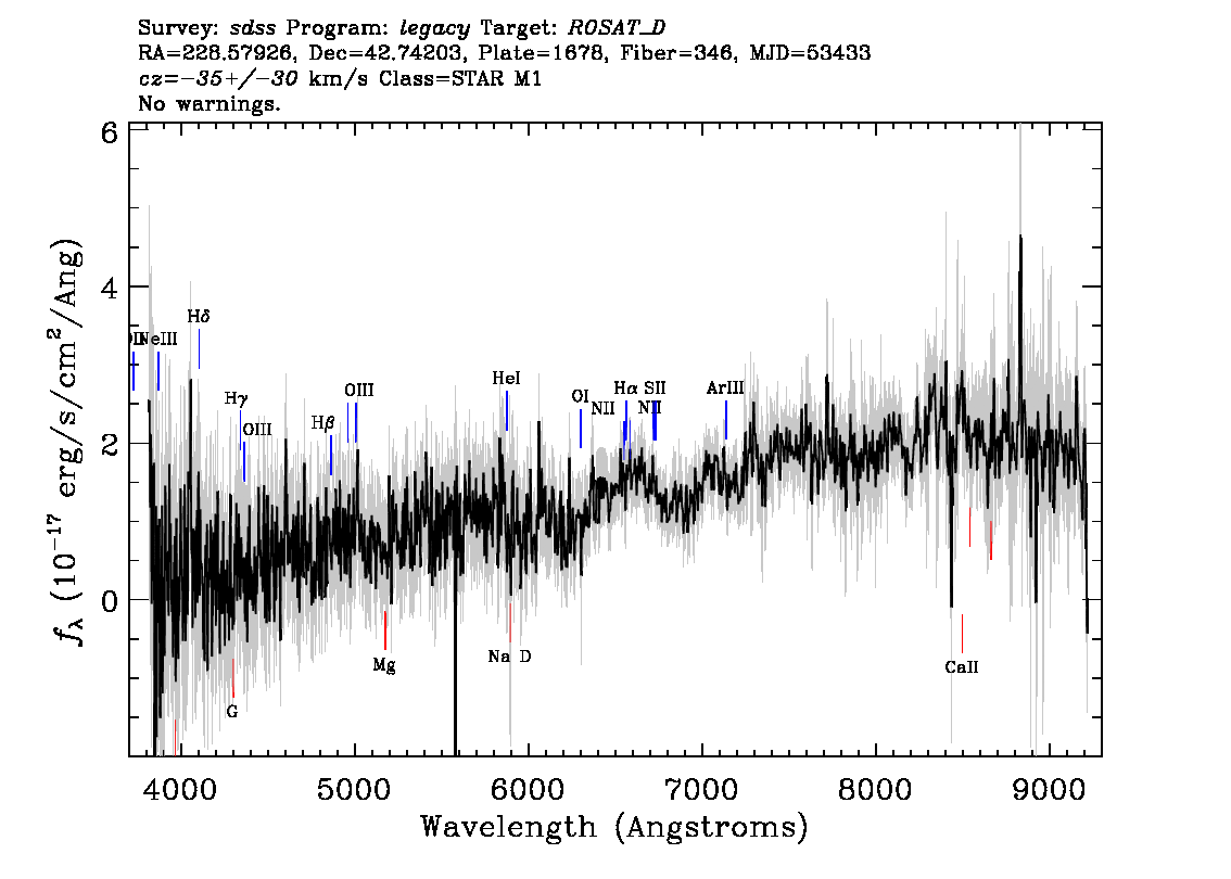 Optical Spectra Image