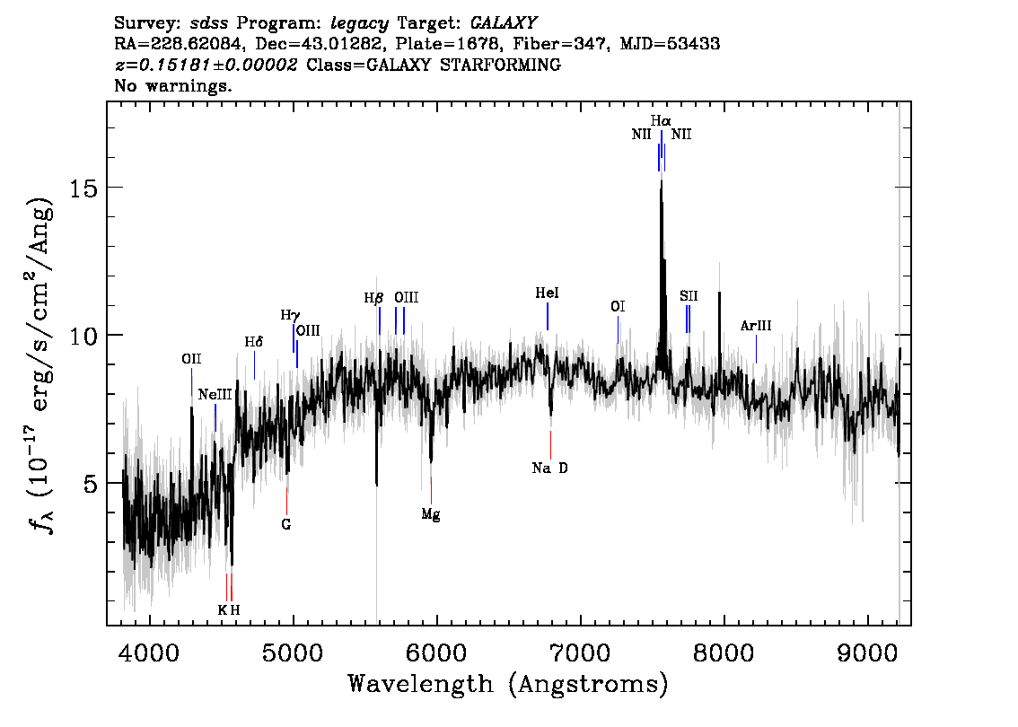 Optical Spectra Image