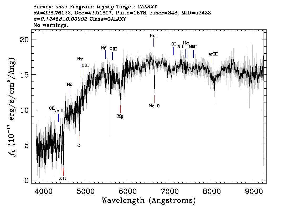 Optical Spectra Image