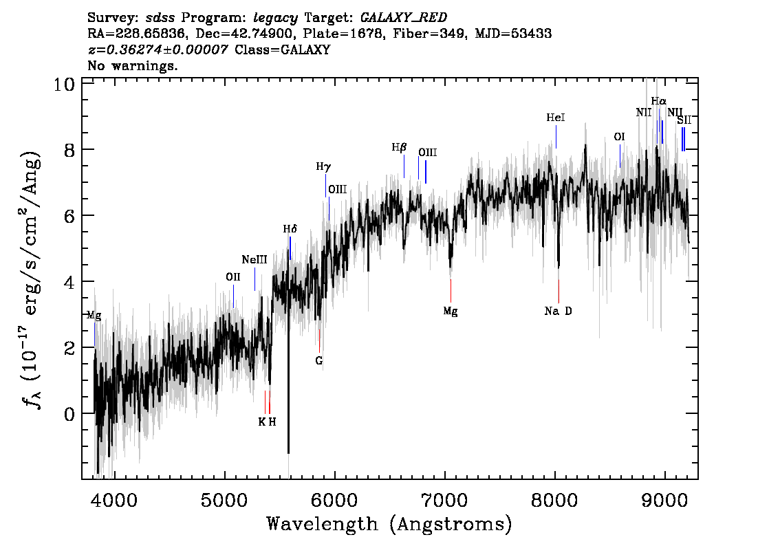 Optical Spectra Image