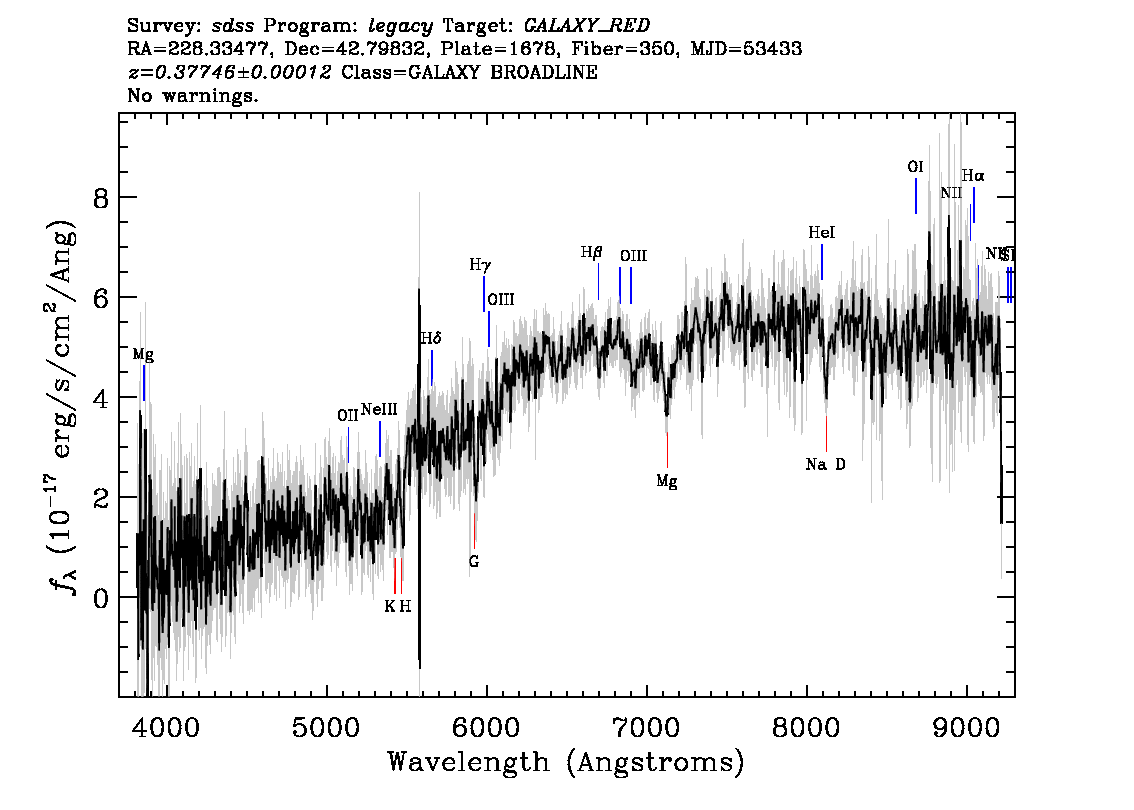 Optical Spectra Image
