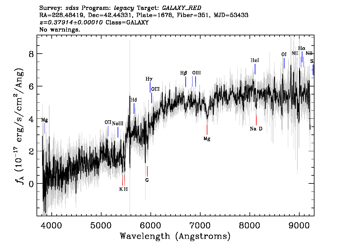 Optical Spectra Image