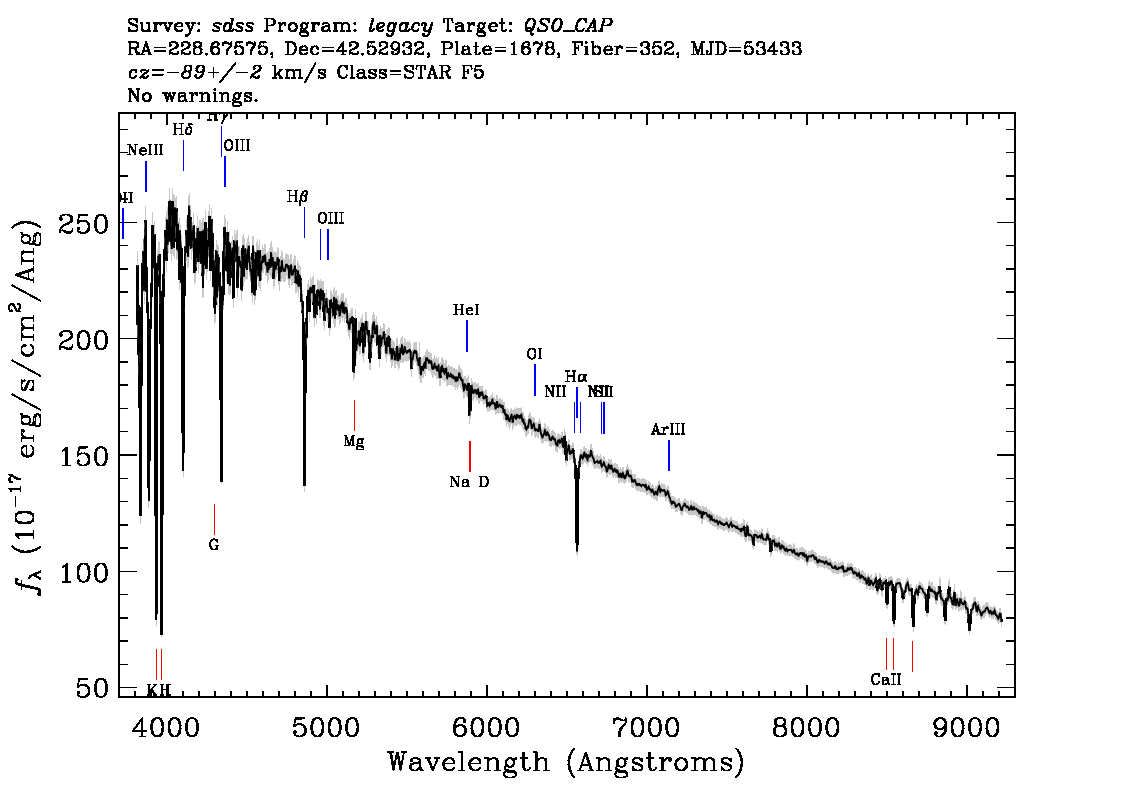 Optical Spectra Image