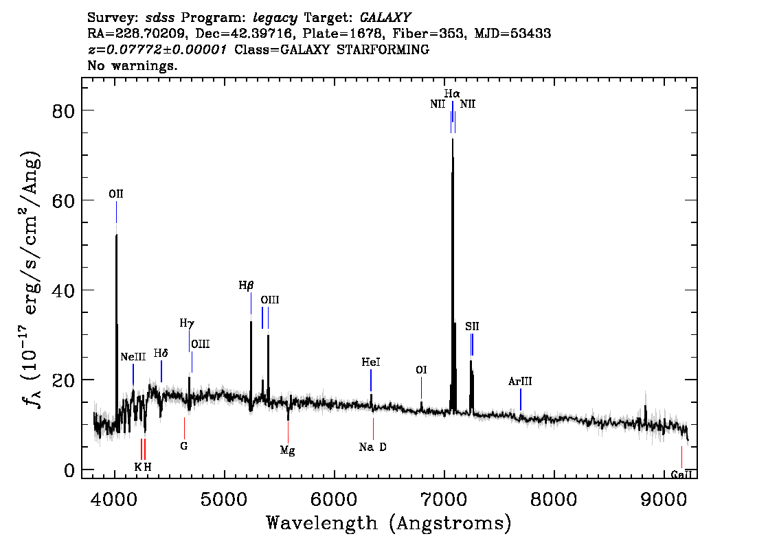 Optical Spectra Image