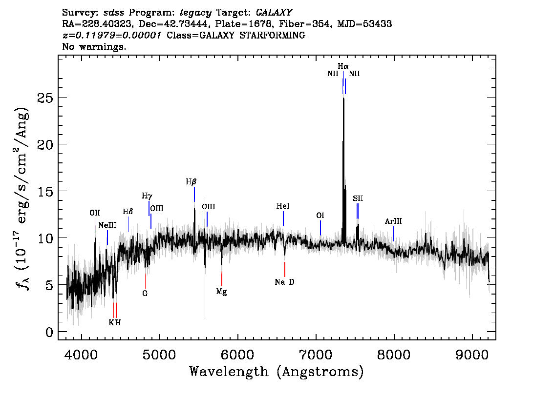 Optical Spectra Image