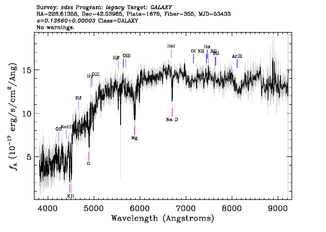 Optical Spectra Image