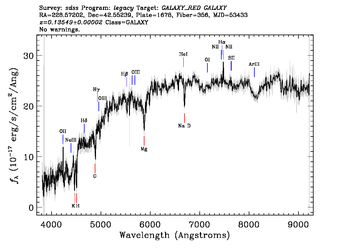 Optical Spectra Image
