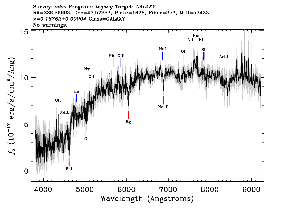 Optical Spectra Image