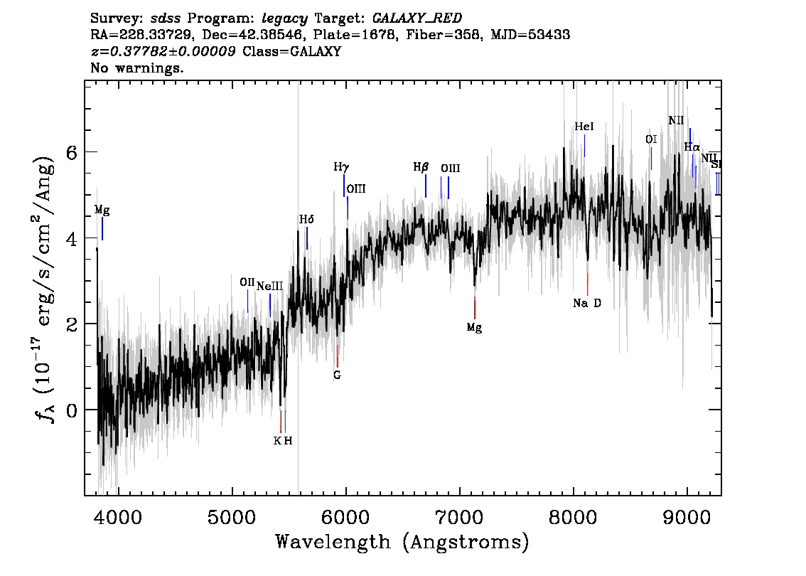 Optical Spectra Image