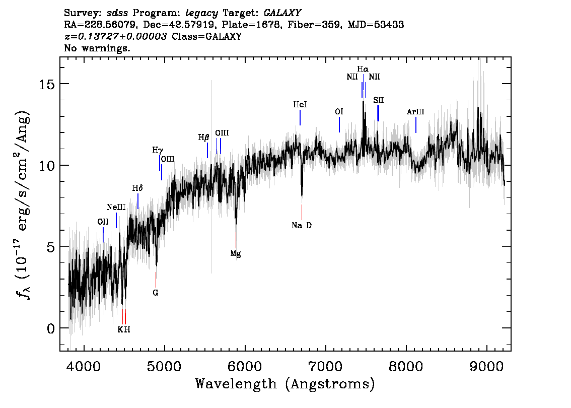 Optical Spectra Image