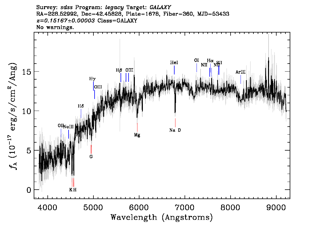 Optical Spectra Image