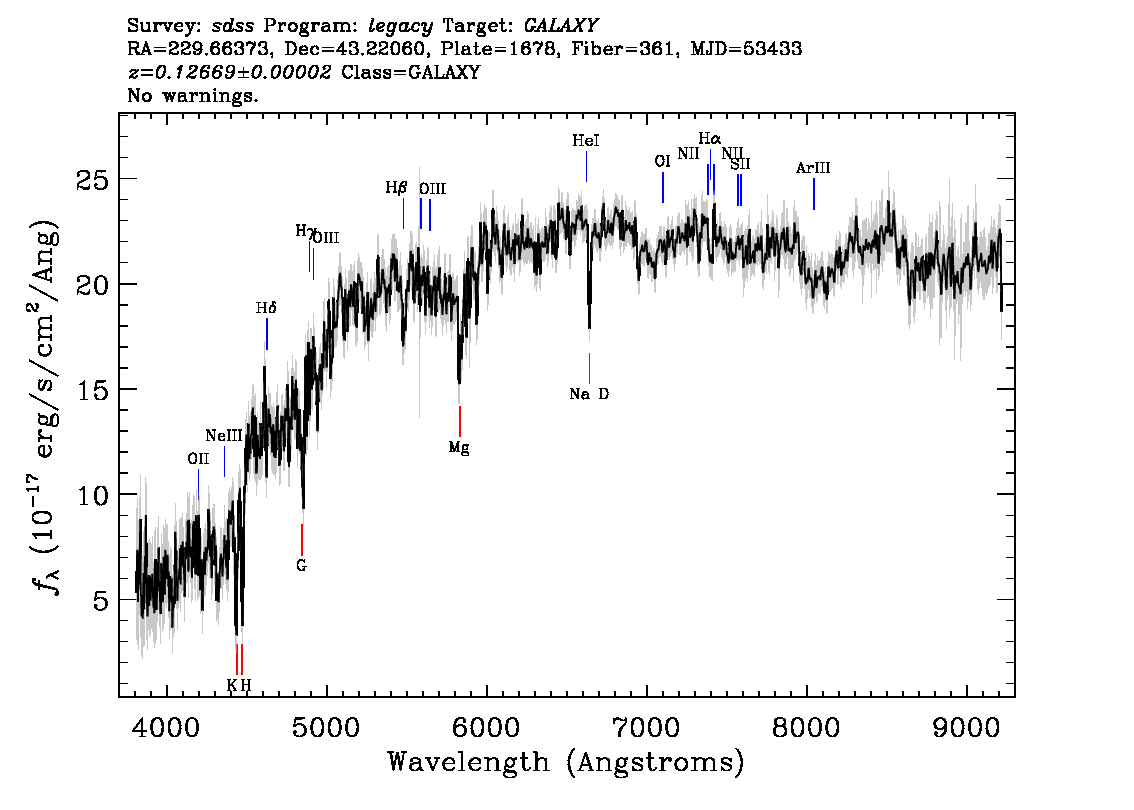 Optical Spectra Image