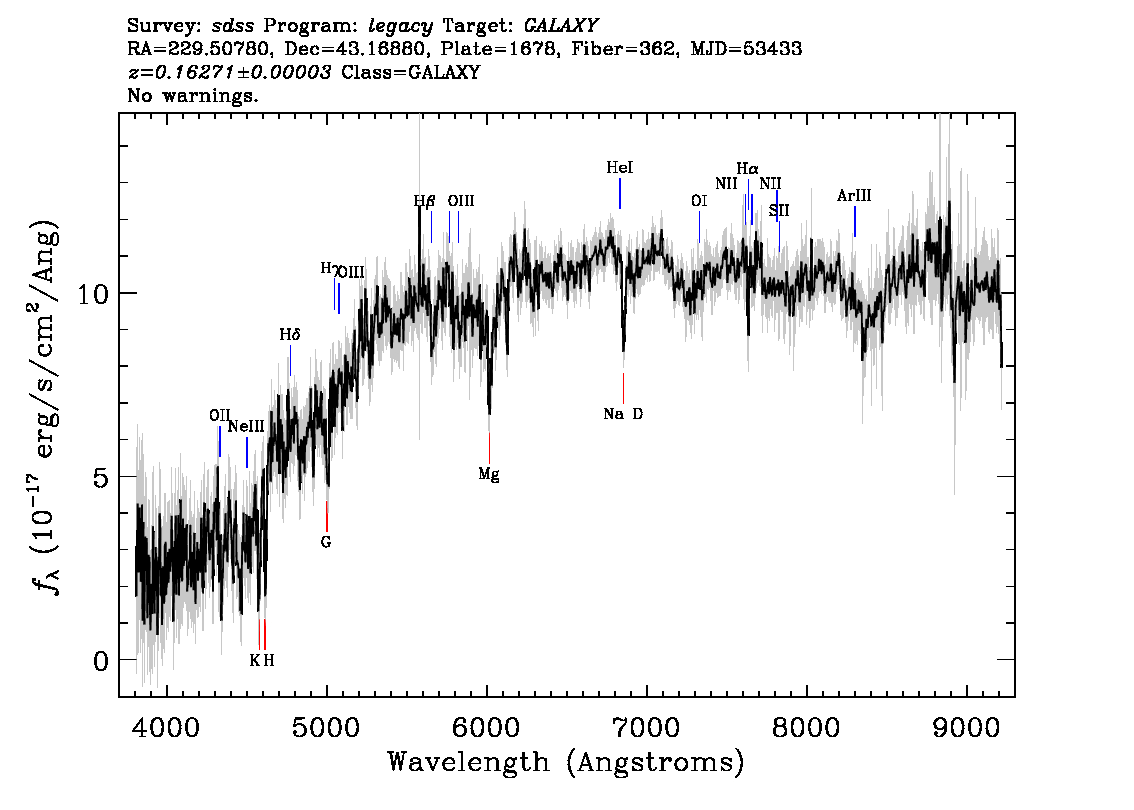 Optical Spectra Image