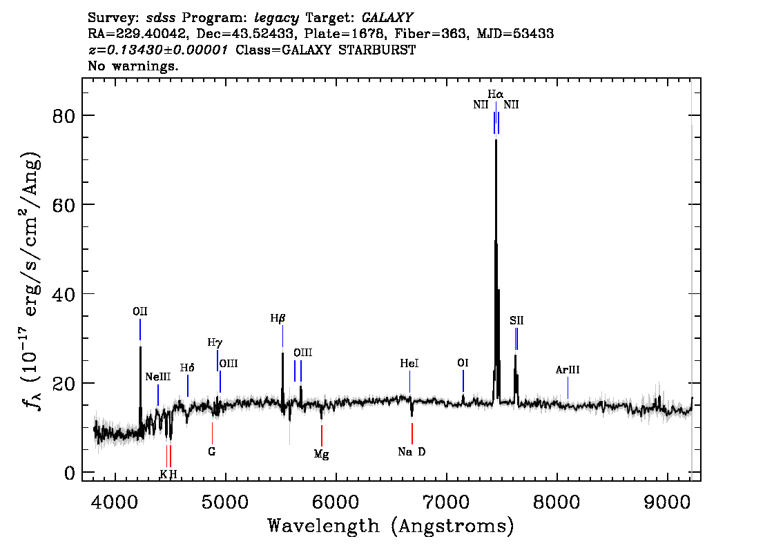 Optical Spectra Image