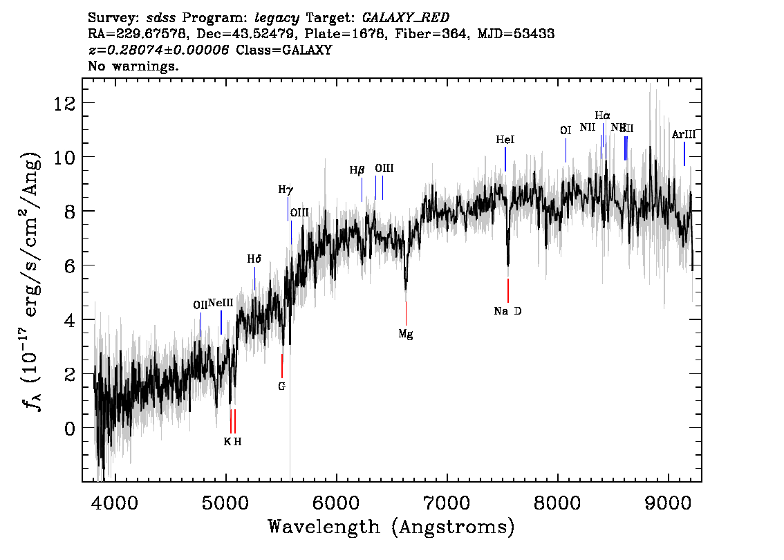 Optical Spectra Image