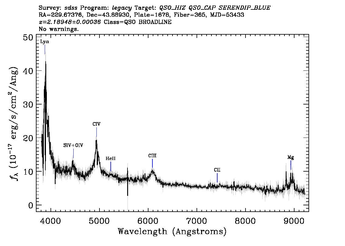 Optical Spectra Image