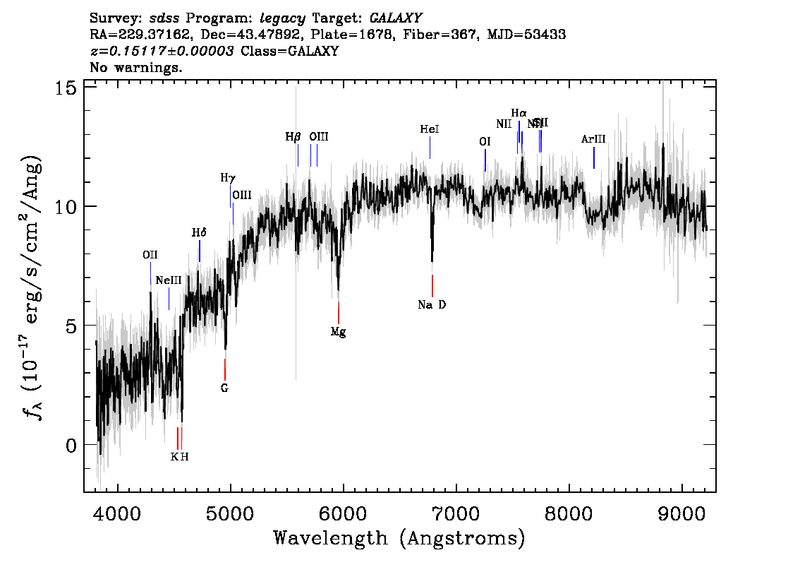 Optical Spectra Image