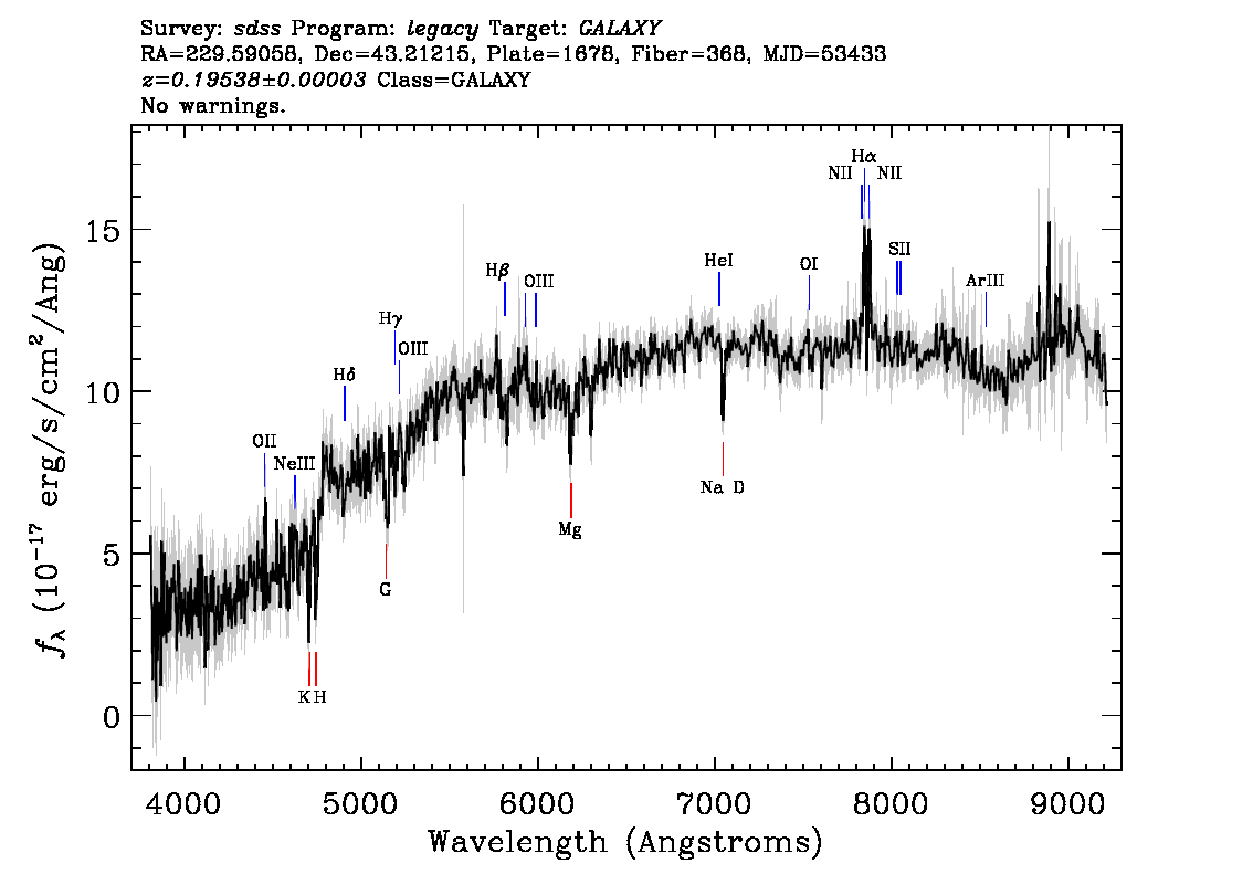 Optical Spectra Image