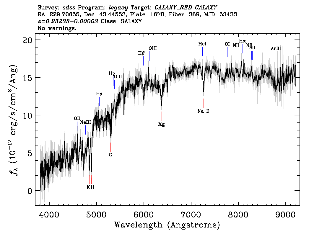 Optical Spectra Image