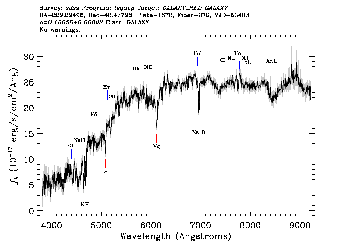 Optical Spectra Image