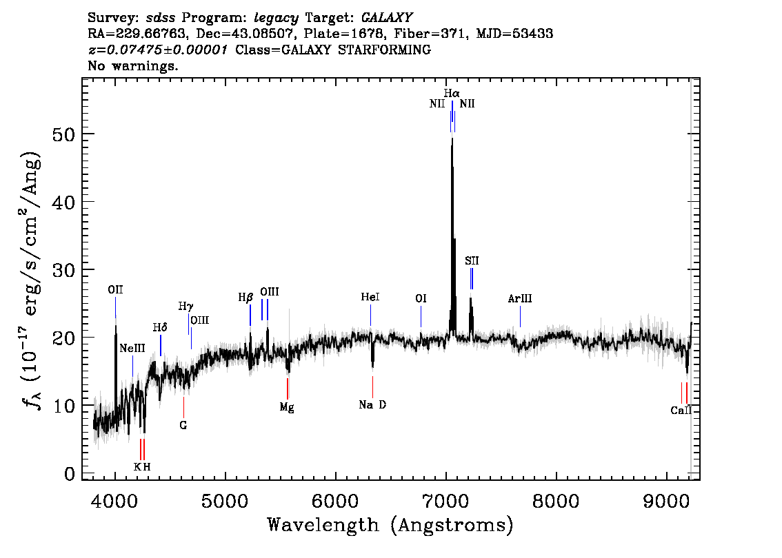 Optical Spectra Image