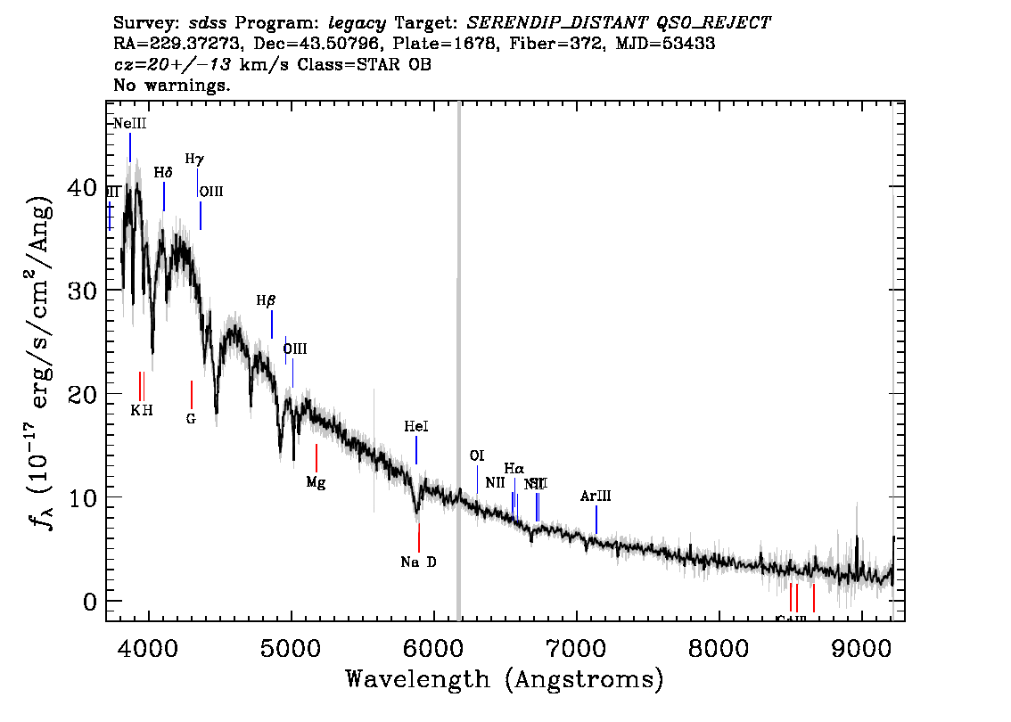 Optical Spectra Image