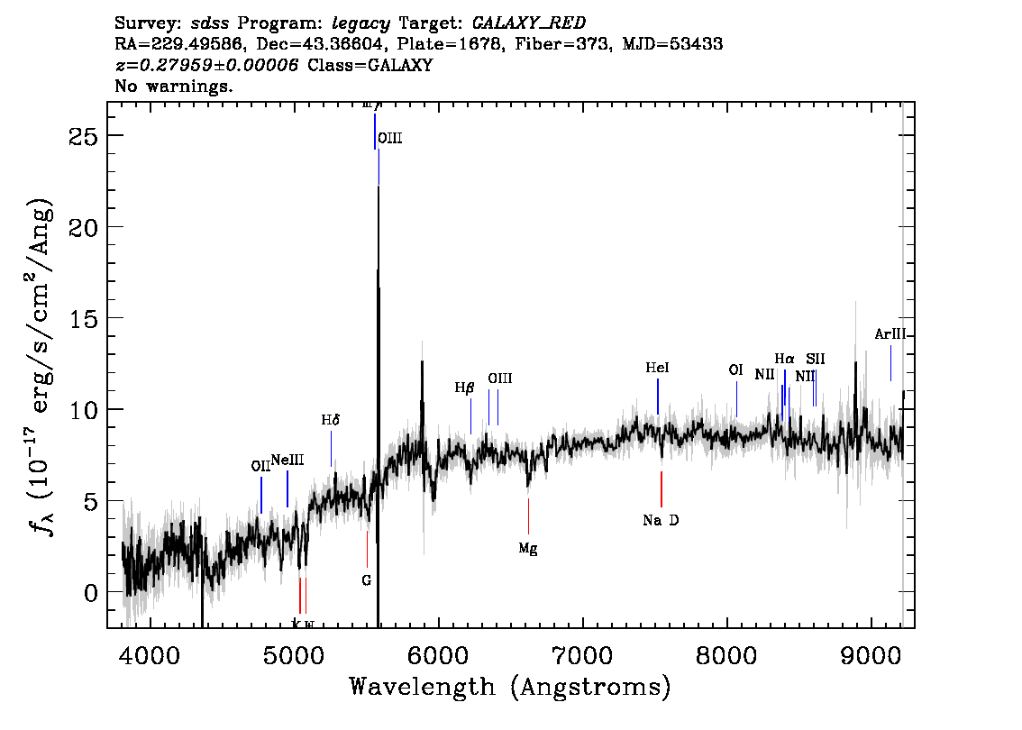 Optical Spectra Image