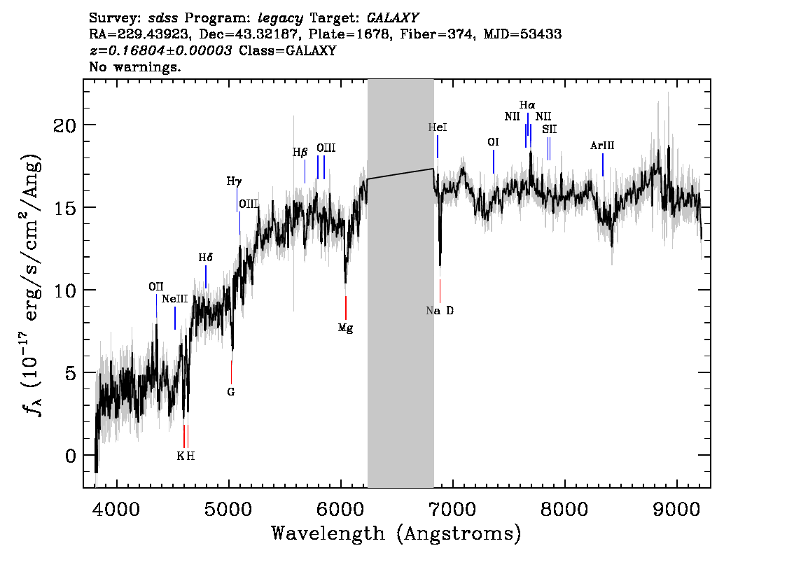 Optical Spectra Image