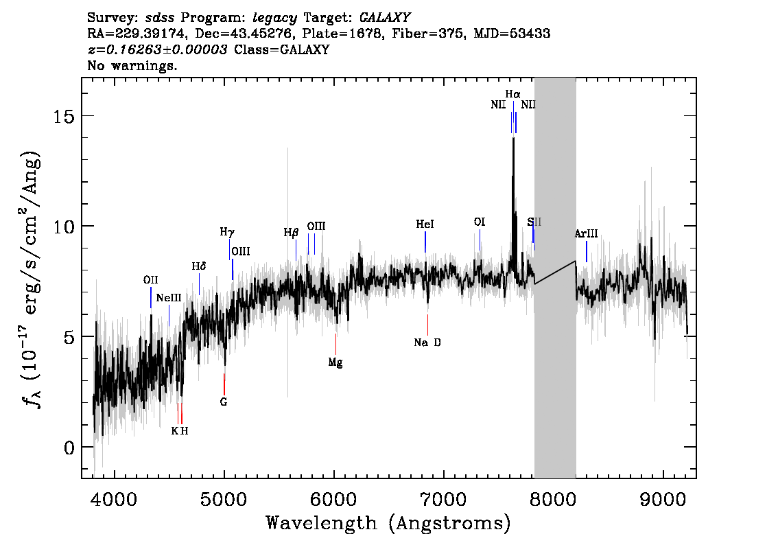 Optical Spectra Image