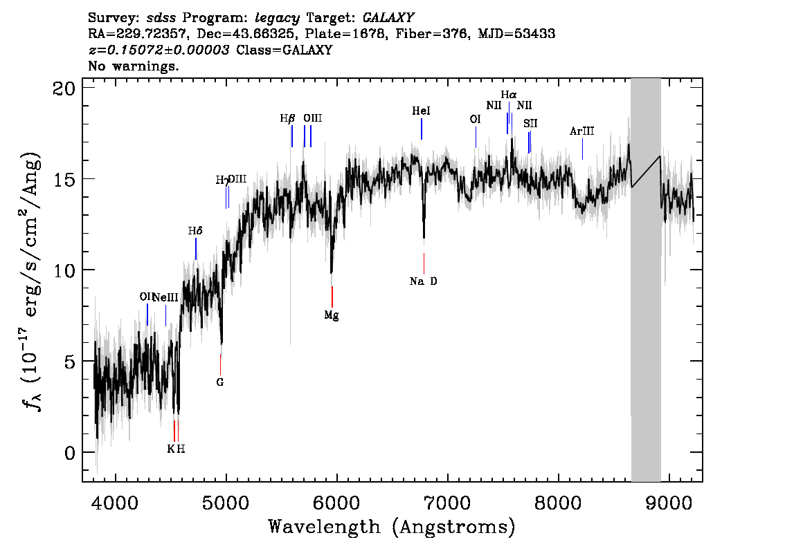 Optical Spectra Image