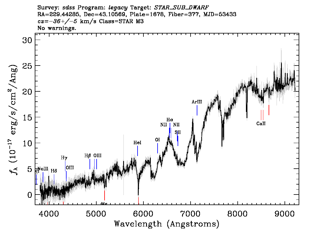 Optical Spectra Image